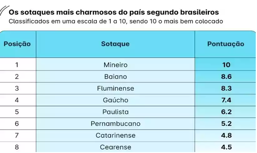 Português x Mineirês : r/brasil