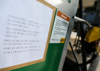 Diesel cai pela 4ª vez em 5 semanas e já recua 4,5%
